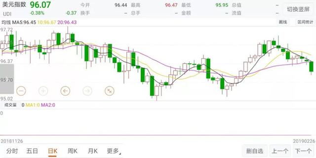 A股开户数激增 多家券商交易服务器“不堪重负” 扩容在即！