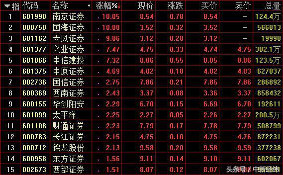 沪指跌2.26%再失2600点 白酒股单边重挫