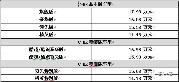 仅限年轻人点击：丰田汽车最新物种C-HR昨晚武汉上市