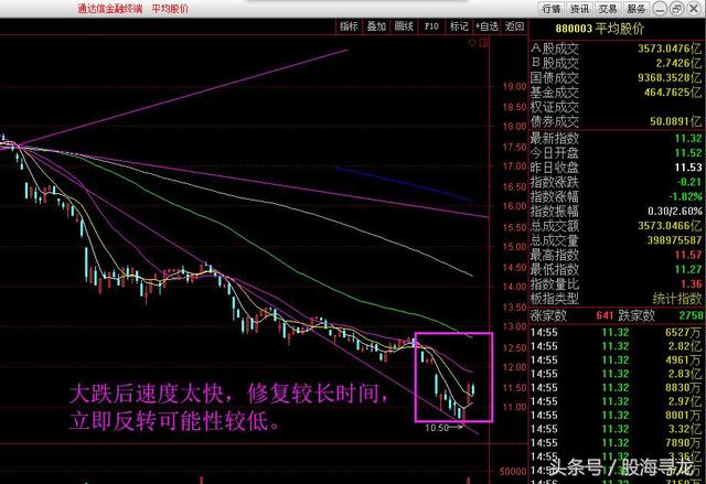 A股大跌超2%反弹结束了？外资大幅流出2类股一类股受关注