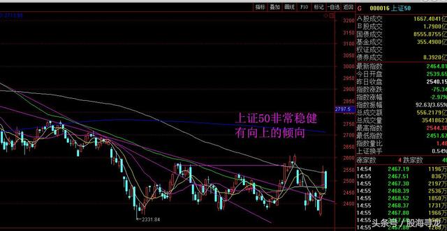 A股大跌超2%反弹结束了？外资大幅流出2类股一类股受关注