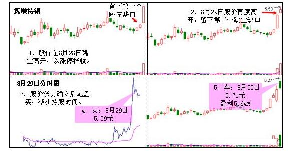 “芝麻开花”形态，介入将捕捉连续涨停板