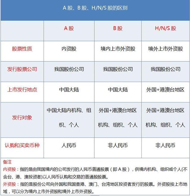 新手请进：股市里那些“应该了解”的股票基础知识大全，连记名股票和不记名股票都分不清就别炒股了