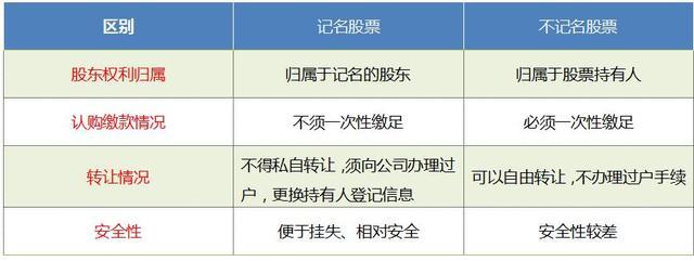 新手请进：股市里那些“应该了解”的股票基础知识大全，连记名股票和不记名股票都分不清就别炒股了