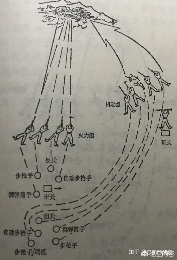 与解放军“三三制”战术比，美军班组战术只有简单粗暴！