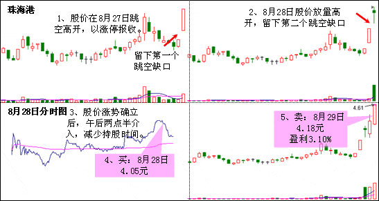 “芝麻开花”K线形态，一只黑马牛股的诞生