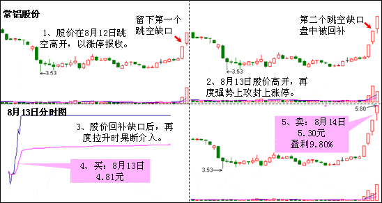 “芝麻开花”K线形态，一只黑马牛股的诞生