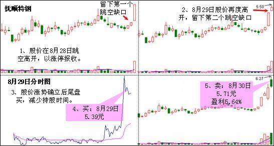 “芝麻开花”K线形态，一只黑马牛股的诞生