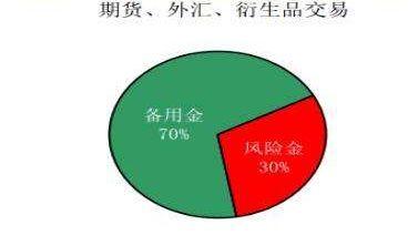 教你用最“笨”的方法在股市赚钱：炒股“炒”的是资金管理，看完受益匪浅！