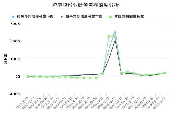 沪电股份发布2018年年报业绩预告