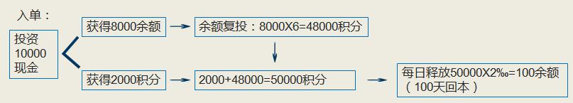 揭秘Vpay骗局 警惕披上了“区块链”外衣的传销