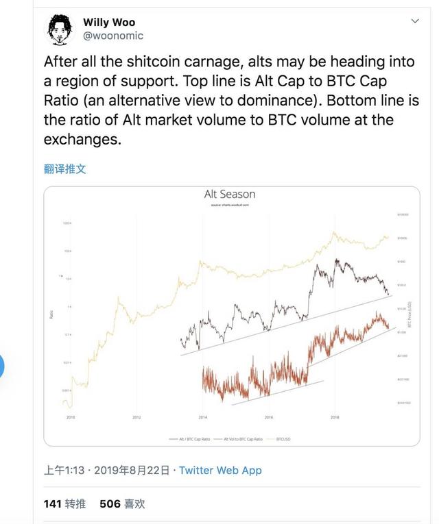 “比特币十年”刷爆整个币圈，是时候重新认识BTC了