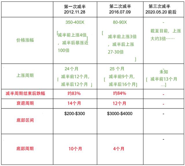 “比特币十年”刷爆整个币圈，是时候重新认识BTC了