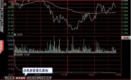 20年老股民自创“量比突破买入法”，一买就涨从未亏损，倍受追捧！