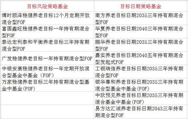 养老目标基金大热，到底要不要入手？