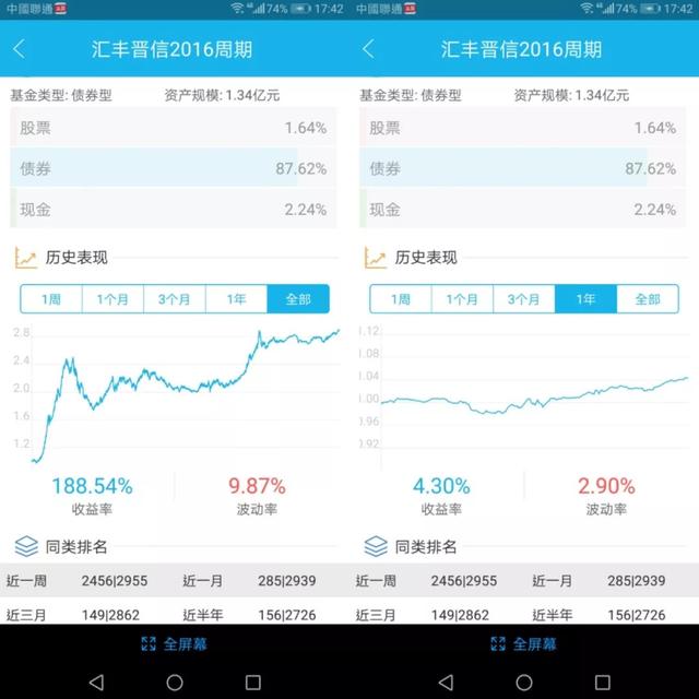 养老目标基金大热，到底要不要入手？