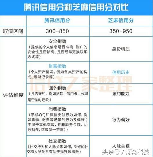 如何有效开通微粒贷？简述以下四大开通技巧！