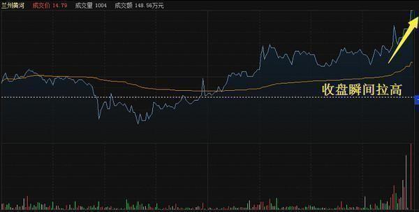 中国炒股真正厉害的只有一种人：牢记用血总结出“六大口诀定式”赚钱，从10万两年变1亿