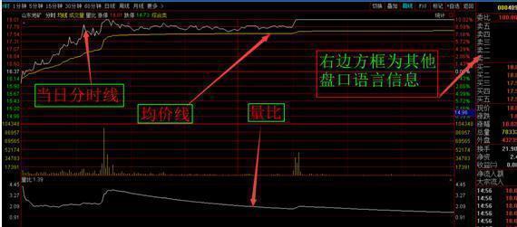 中国炒股真正厉害的只有一种人：牢记用血总结出“六大口诀定式”赚钱，从10万两年变1亿