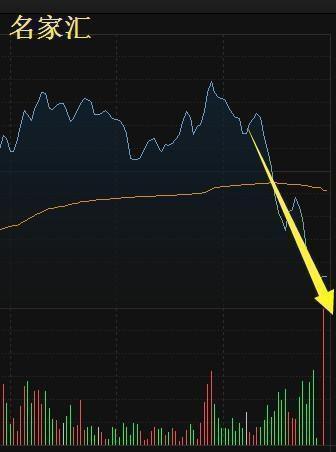 中国炒股真正厉害的只有一种人：牢记用血总结出“六大口诀定式”赚钱，从10万两年变1亿