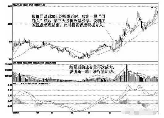 中国炒股真正厉害的只有一种人：牢记用血总结出“六大口诀定式”赚钱，从10万两年变1亿