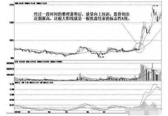 中国炒股真正厉害的只有一种人：牢记用血总结出“六大口诀定式”赚钱，从10万两年变1亿