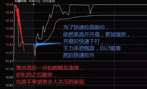 凡是“集合竞价”发出3种信号，股民大胆介入，定是主力抢筹无疑