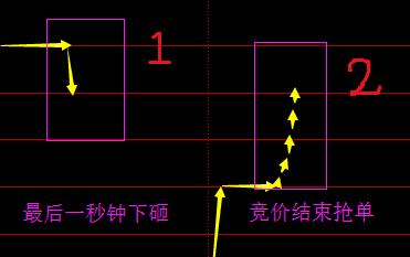 凡是“集合竞价”发出3种信号，股民大胆介入，定是主力抢筹无疑