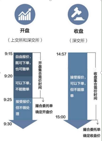 凡是“集合竞价”发出3种信号，股民大胆介入，定是主力抢筹无疑