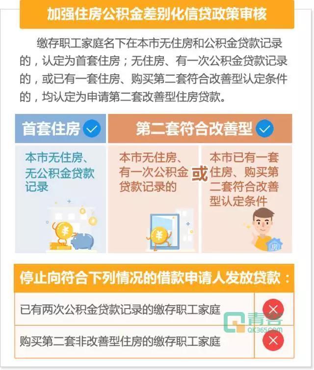 公积金账户余额越多，贷款额度越高