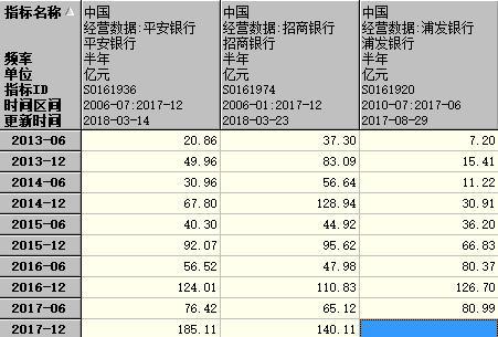 人手至少2.6张信用卡 信用卡业务又爆了