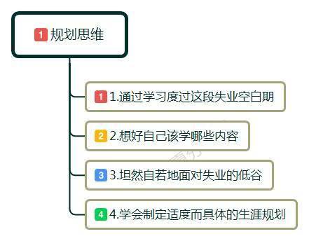 说一说你是如何度过最近的失业期的？职业空窗期怎么化解的？