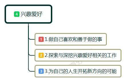 说一说你是如何度过最近的失业期的？职业空窗期怎么化解的？