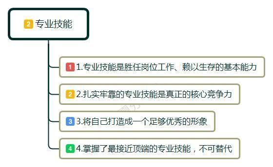 说一说你是如何度过最近的失业期的？职业空窗期怎么化解的？