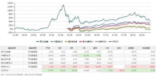 这些收费最便宜的基金 你会买么？