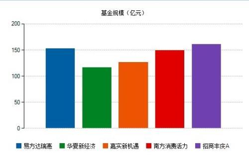 这些收费最便宜的基金 你会买么？