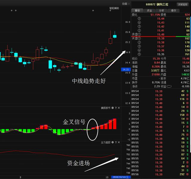 16亿霸气收购100%股权，重组后获51亿合同或超越卧龙地产