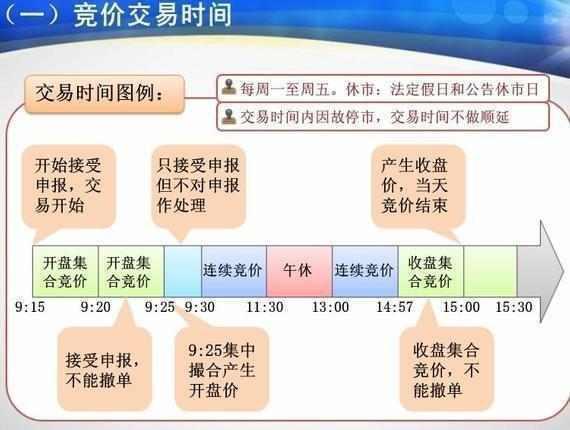 百瑞赢策略分析集合竞价阶段需注意什么