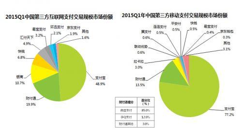 苏宁“任性付”能否任性起来？