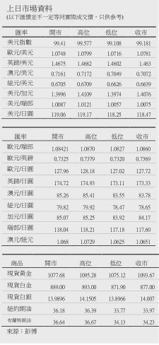 东亚银行：短命熔断机制，创中国股市史上交易时间最短的一天