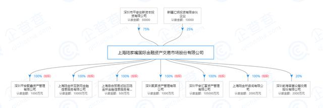 退出！3700亿的陆金所也扛不住了，互金再难有转机？