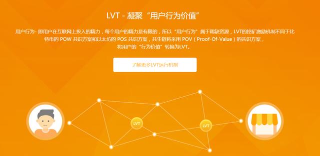 用浏览器挖共生币，Maxthon傲游浏览器推出共生链LVT