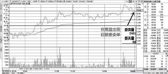 主力是出货还是洗盘？我们偷偷看一眼“换手率”就知道了，真正做到低买高卖！