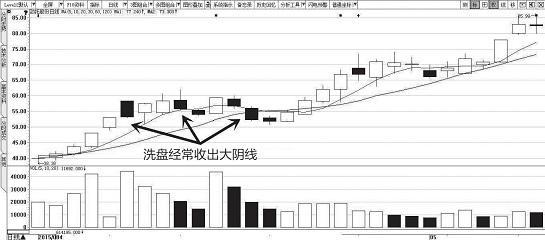 主力是出货还是洗盘？我们偷偷看一眼“换手率”就知道了，真正做到低买高卖！