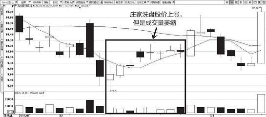 主力是出货还是洗盘？我们偷偷看一眼“换手率”就知道了，真正做到低买高卖！