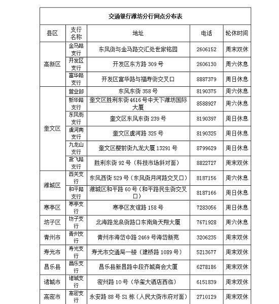 交通银行潍坊分行部分网点营业时间调整公告