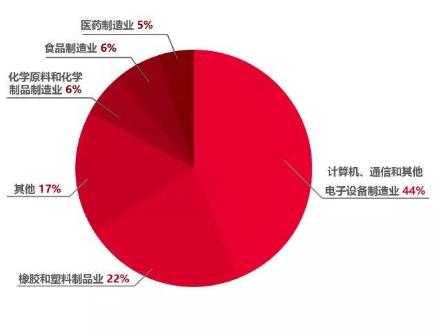 辞退一名试用期员工平均需要赔偿4948.6元！