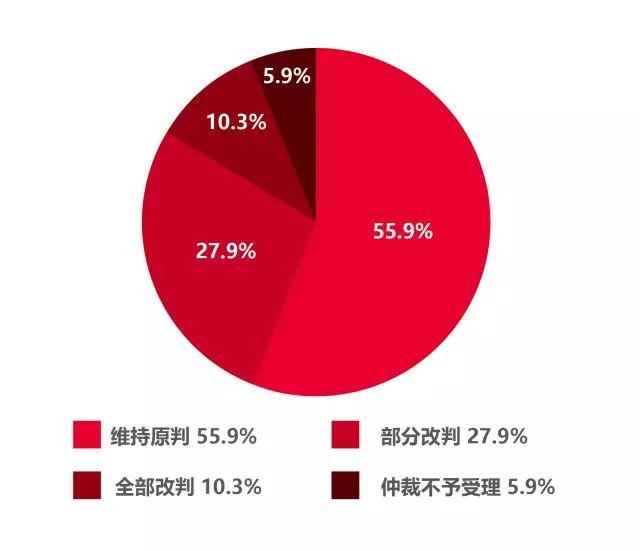 辞退一名试用期员工平均需要赔偿4948.6元！