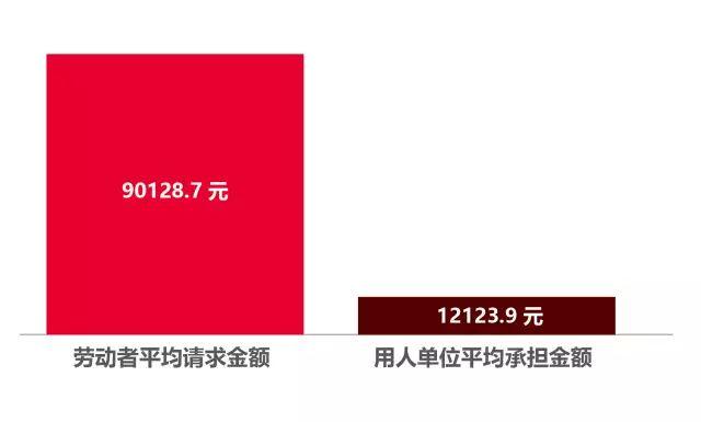 辞退一名试用期员工平均需要赔偿4948.6元！