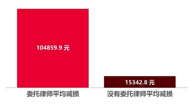 辞退一名试用期员工平均需要赔偿4948.6元！